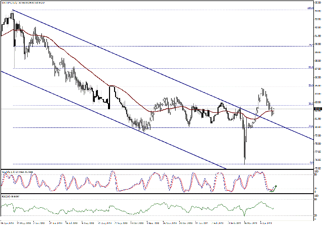 التحليل اليومي للعملات - الرسم البياني  لزوج الين مقابل الدولار